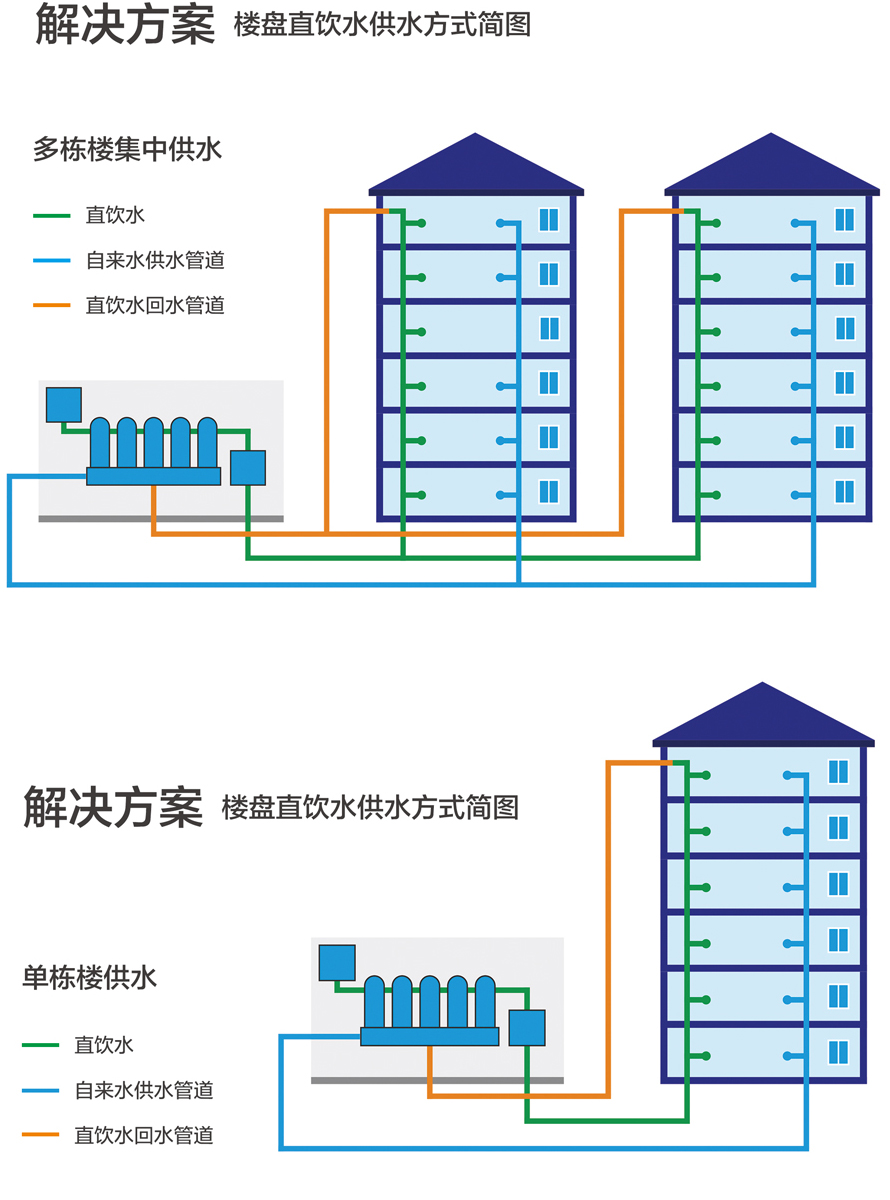 康之源社區直飲水機直飲水站加盟代理:開啟健康生活新篇章