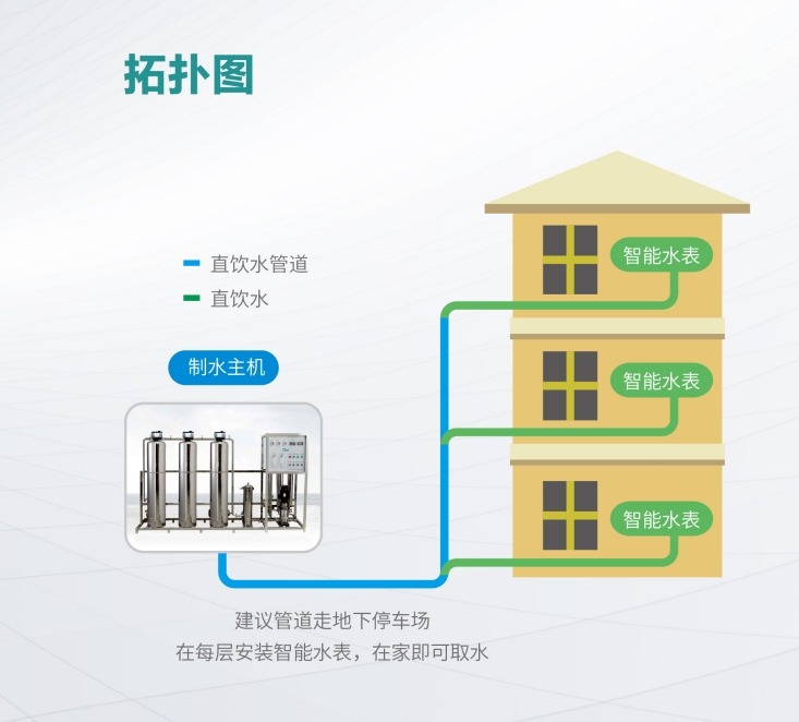 社區小區直飲水場景解決方案介紹